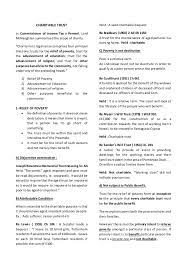 Charitable trust ordinance (cap 102)deals with administration of charitable trust in thatstates.23. Charitable Trust Short Notes