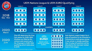 We break down the full schedule from day one to the final. Uefa Nations League Nationuefa Twitter