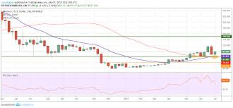 Top 5 Crypto Performers Xmr Btc Bnb Etc Xrp Cointelegraph