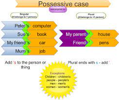 Ingles Para Criancas Aprender Ingles Educacao