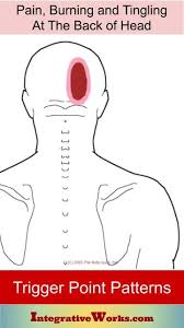Pin On Massage