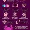 Cancer (♋︎) is the fourth astrological sign in the zodiac, originating from the constellation of cancer. 1
