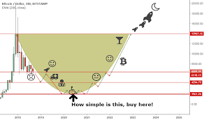 A place for chart memes. Funny Tradingview
