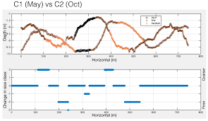 Jmse Free Full Text Benthic Habitat Morphodynamics Using