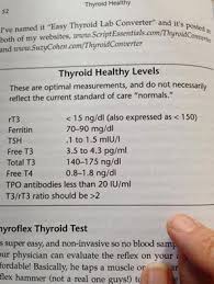 Which Is Better Synthroid Or Armour Thyroid Medication Hypothyroid Mom Healthy Thyroid Thyroid Health Optimal Thyroid Levels