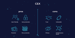 Cpp by sharkest on may 10 2021 donate. How To Create A Platform For Buying And Selling Bitcoin Cryptocurrency Merehead
