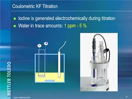 What Is The Karl Fischer Method? | Karl Fischer Method | Aquamicron By  Mitsubishi Chemical Corp.