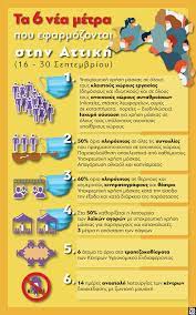 Το εμβόλιο είναι στα χέρια μας. Covid 19 Ta 6 Nea Metra Poy Efarmozontai Sthn Attikh Ape Mpe