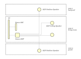 Maybe you would like to learn more about one of these? Sonos Amp Wiring Sonos Community
