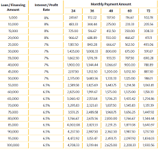 Di tahun ini, semoga saja angkanya lebih dari 3,9 juta. Jadual Pinjaman Peribadi Maybank Personal Loan 2021