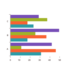 data chart visualization tools ignite ui for angular