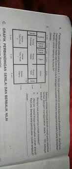 40+ contoh gambar pemandangan alam pedesaan yang mudah ditiru. Seorang Arsitek Membuat Denah Rumah Pada Selembar Kertas Dengan Menggunakan Skala 1 150 Sebagai Brainly Co Id