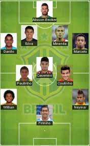 Brazil squad for copa america 2021 is a consolidated squad that mixes youth and experience, the canarinha with tite at leadership will go for its best performance with the aim of lifting the conmebol copa américa 2021 and reaching her tenth trophy in the competition. 5 Best Brazil Formation 2021 Brasil Today Lineup 2021