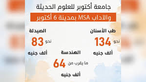 وضعت نتائج الثانوية العامة هذا العام، الجامعات الخاصة في موقف لا تحسد عليه، بالتزامن مع تراجع مجاميع الطلاب مقارنة بالأعوام السابقة، مما يعني تزايد أعداد المقبولين بشكل يفوق السنوات الماضية، فضلا عن افتتاح جامعات. Wfwoihhfhmj2um