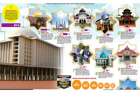 Jumlah dan nama dari kabupaten, kota dan provinsi tersebut masih kemungkinan berubah sesuai dengan kebijakan oleh pemerintah di masa yang akan datang. 10 Masjid Di Indonesia Dengan Arsitektur Menawan Nomor 4 Banyak Sejarahnya Okezone Economy