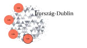 If a station is grey , there may be an instrument or communication issue associated with it or it may be undergoing planned maintenance/upgrade. Irorszag Dublin By Dorina Szedlacsek