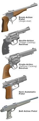 Common Handgun Actions Wa Hunter Ed Com
