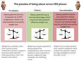 nutrients free full text the diet and haemodialysis dyad