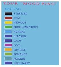 How Do Mood Rings Work