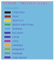 how do mood rings work