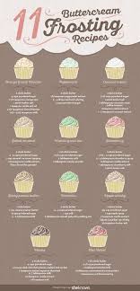 Kronen Sie Ihre Kuchen Mit Einem Herrlichen Hausgemachten Buttercreme Zuckerguss Icing Buttercream Recipe Homemade Buttercream Frosting Desserts