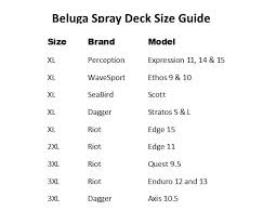 Nylon Kayak Spraydecks Kayak Equipment