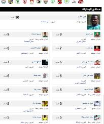 يعد اللاعب محمد شريف مهاجم النادي الأهلي هو متصدر قائمة ترتيب هدافي الدوري المصري 2021، وذلك بعد أن أحرز هدفه في مباراة الأهلي ووادي دجلة لتصبح عدد. Ø¬Ø¯ÙˆÙ„ ØªØ±ØªÙŠØ¨ Ù‡Ø¯Ø§ÙÙŠ Ø§Ù„Ø¯ÙˆØ±ÙŠ Ø§Ù„Ù…ØµØ±ÙŠ Ø¨Ø¹Ø¯ Ù…Ø¨Ø§Ø±Ø§Ø© Ø§Ù„Ø§Ø³Ù…Ø§Ø¹ÙŠÙ„ÙŠ ÙˆØ§Ù„Ø±Ø¬Ø§Ø¡ ØµÙˆØª Ø§Ù„Ø£Ù…Ø©
