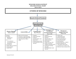 Wsd Organizational Chart 2013 14 V3