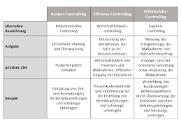 Einkaufskennzahlen beispiele / hoga blog unternehmensfuhrung mit kennzahlen kpis : Kennzahlen Die Unbekannten Wesen Schlussiges Vorgehen Teil 1 Doctima