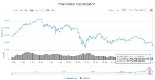 Here is the 10 top cryptocurrencies 2018 list. Market Cap 01 02 2018 Bitcoin Krypto Magazin Www Kryptomag Com
