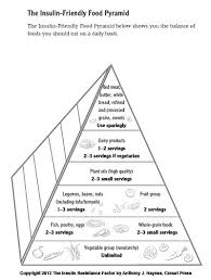 The Insulin Resistance Food Pyramid Insulineresistance