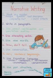 language arts anchor charts great for upper elementary