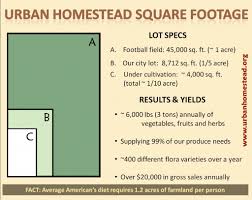 How to convert 1 square feet to acres? Dimensions Of 2 Acre Square