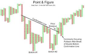 How To Draw Trend Lines Technical Analysis Metatrader Array