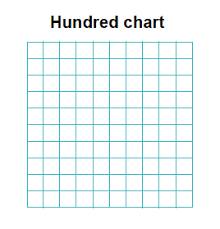 Decimals Explained For Primary School Parents Theschoolrun