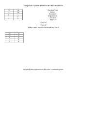 Comparing a function with its derivatives. Compare Contrast Functions Practice Worksheet Docx Compare Contrast Functions Practice Worksheet Function Type Linear Quadratic Function Make A Course Hero