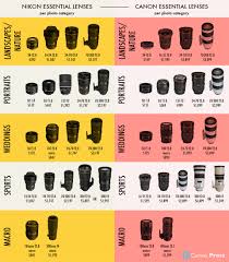 nikon and canon lens price comparison