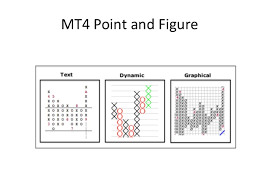 Mt4 Point And Figure