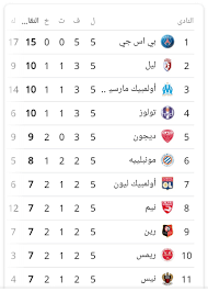 Maybe you would like to learn more about one of these? ØªØ±ØªÙŠØ¨ Ø§Ù„Ø¯ÙˆØ±ÙŠ Ø§Ù„ÙØ±Ù†Ø³ÙŠ Ø¨Ø¹Ø¯ Ø§Ù†ØªÙ‡Ø§Ø¡ Ø§Ù„Ø¬ÙˆÙ„Ø© Ø§Ù„Ø®Ø§Ù…Ø³Ø© Ù…Ø±Ø­Ù„Ø© Ø§Ù„Ø°Ù‡Ø§Ø¨ 2018 Ù…Ù†ØªØ¯ÙŠØ§Øª Ø¯Ø±Ø± Ø§Ù„Ø¹Ø±Ø§Ù‚