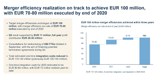 Stockopedia rates tietoevry as a balanced super stock 📈. Tietoevry Time For Some Scandinavian It Otcmkts Tcyby Seeking Alpha