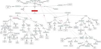 Correct Microbiology Gram Stain Flow Chart Gram Negative Rods Chart Gram Positive And Gram Negative Flow Chart Identification Of In 2020 Flow Chart Microbiology Chart