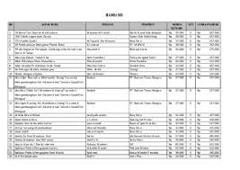 Memiliki rima akhir yang sama. Buku Sd