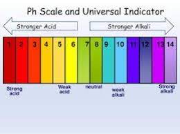 Is Baking Soda Nahco3 An Acid Or Base Or Both Nature Of Its Solution