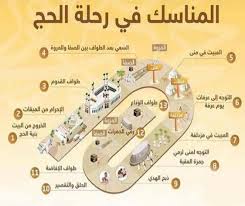 يُعتبر تنسيق البي دي إف هو التنسيق الأفضل دائمًا عند الرغبة في مشاركة الملفات وإرسالها وفتحها على مختلف الأجهزة؛ ولا سيما أن الملف بصيغة الـ pdf يحتفظ بشك التنسيق الخاصة بالمحتوى. ÙƒÙŠÙÙŠØ© Ø£Ø¯Ø§Ø¡ Ù…Ù†Ø§Ø³Ùƒ Ø§Ù„Ø¹Ù…Ø±Ø© Ø¨Ø§Ù„ØªÙØµÙŠÙ„ Pdf