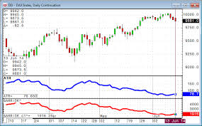 Time Frame Considerations Cqg News