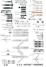 Pin On Projects To Try