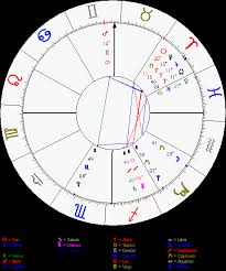 my birth chart april 20 1987 3 33 sun 00 degrees