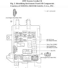 I have checked the fuses under the hood according to the owners manual; Diagram 94 Corolla Fuse Diagram Full Version Hd Quality Fuse Diagram