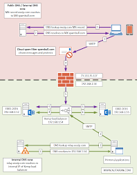 Smtp (simple mail transfer protocol). Exchange Smtp High Availability With Kemp Load Balancer Ali Tajran