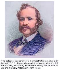 Sympathetic Vibratory Physics